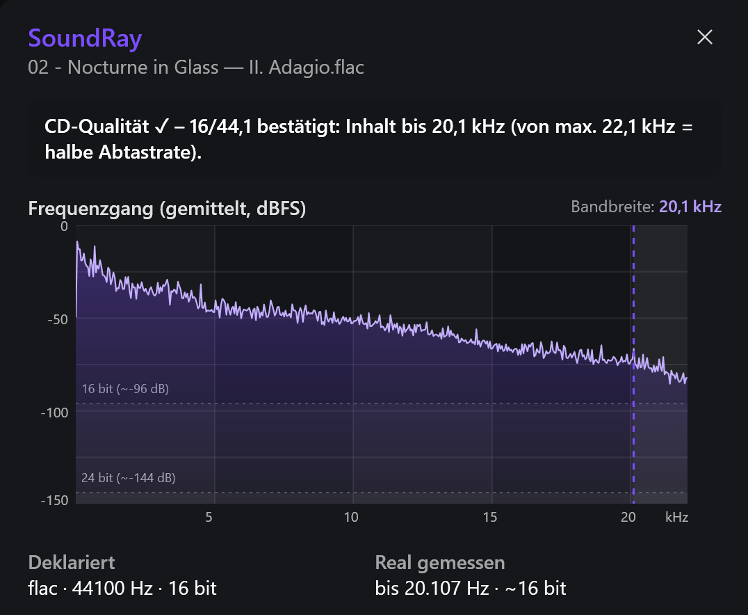 Screenshot 22: SoundRay-Analyse: gemittelter Frequenzgang in dBFS, Bandbreite deklariert vs. gemessen, ggf. Warnhinweise