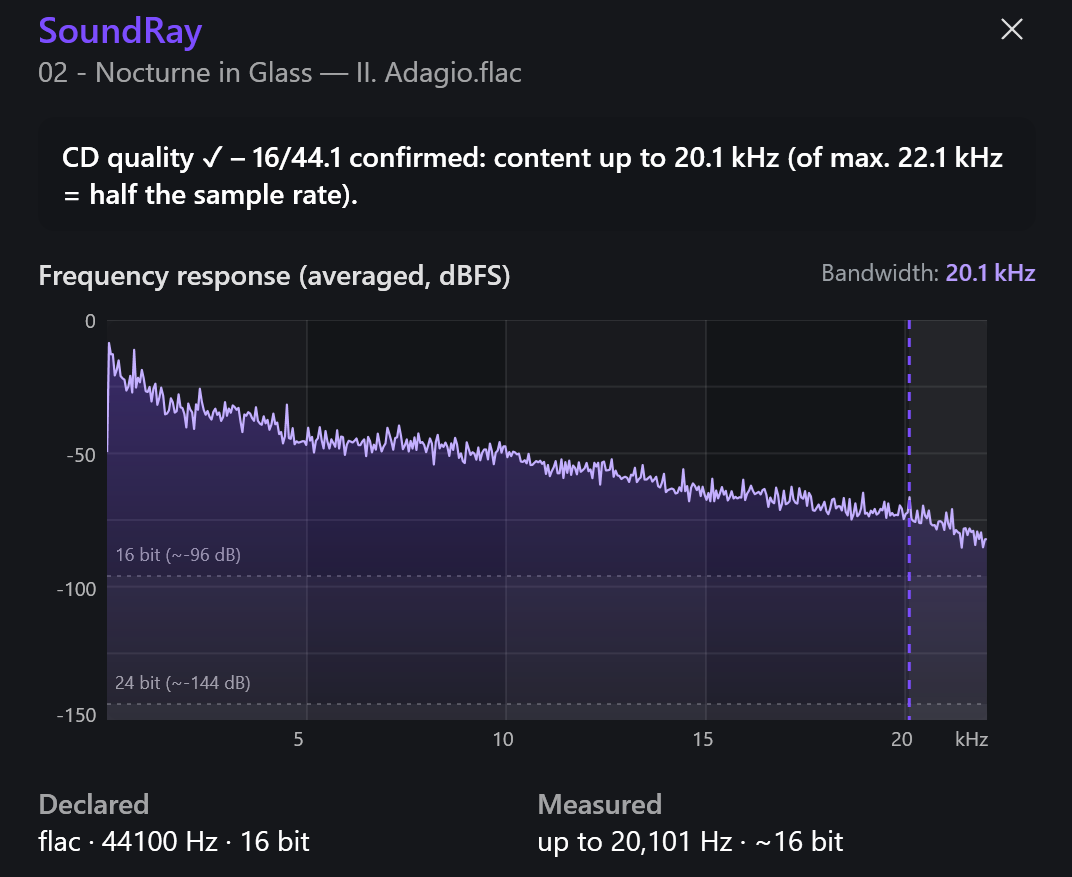 Screenshot 22: SoundRay analysis: averaged frequency response in dBFS, bandwidth declared vs. measured, warnings if applicable